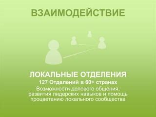 Активность и взаимодействие: ключ к процветанию сообщества