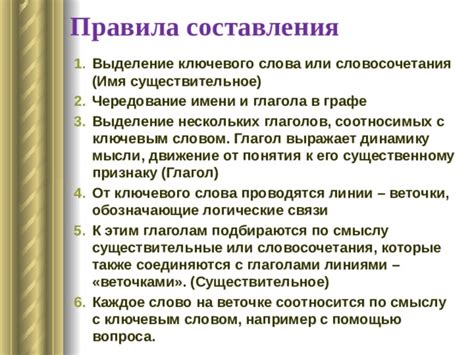 Акцентирование мысли с помощью использования ключевого слова "этот"