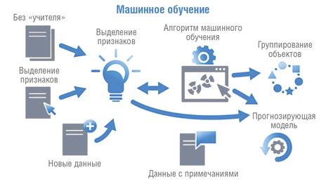 Алгоритмы и подходы, применяемые в обучении моделей искусственного интеллекта