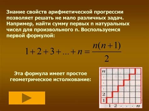 Алгоритмы проверки совершенности натуральных чисел: от простейшего до сложного.