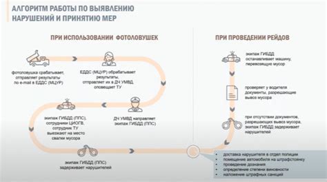 Алгоритм выявления нарушений с помощью видеокамеры
