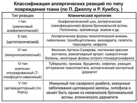 Аллергическая реакция на вейп-жидкость: возможные проявления и причины