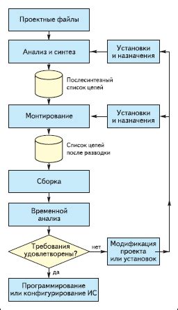 Альтернативные методы воспоминания о предшественниках в условиях временных ограничений