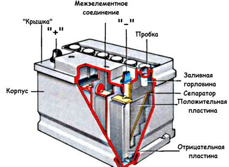 Альтернативные методы зарядки аккумулятора