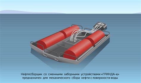 Альтернативные методы обеспечения безопасности водных объектов