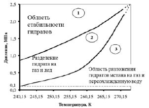 Альтернативные методы предотвращения прилипания в форме из нематериала для выпечки
