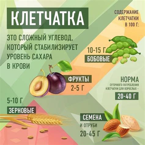 Альтернативные продукты с высоким содержанием витаминов и минералов