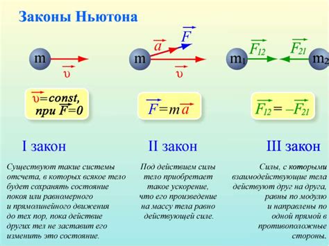 Амплитуда: ее роль и значимость в физике