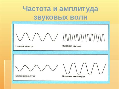 Амплитуда звуковых волн: важность и способы определения