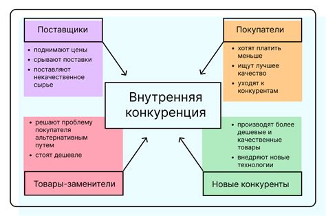 Анализирование конкурентов и избегание похожих наименований