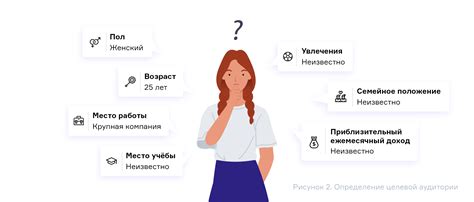 Анализ ЦА и создание уникального стиля