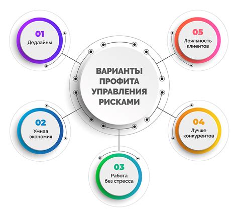 Анализ вариантов и их оценка