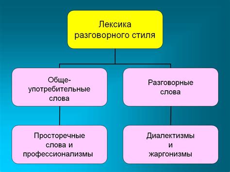 Анализ и выбор стиля для оси