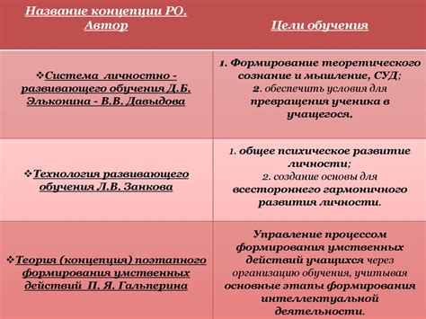 Анализ и осмысление основных концепций в задании