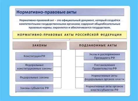 Анализ нормативных актов и практических ситуаций по вопросу расторжения брака у мужчины девы