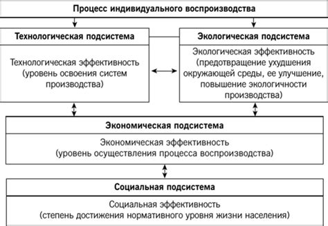 Анализ основных принципов функционирования энергетической фазы