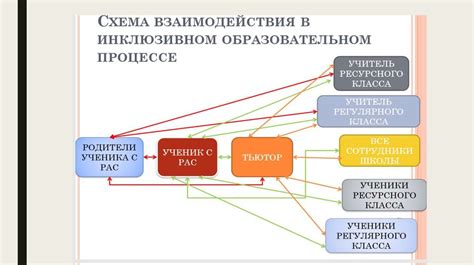 Анализ поведения сотрудников и причины неодобряющего отношения