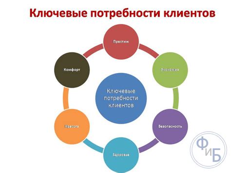 Анализ потребностей и целей бизнеса: понимание требований и задач