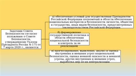 Анализ сепарации полномочий в других государствах: уроки для РФ