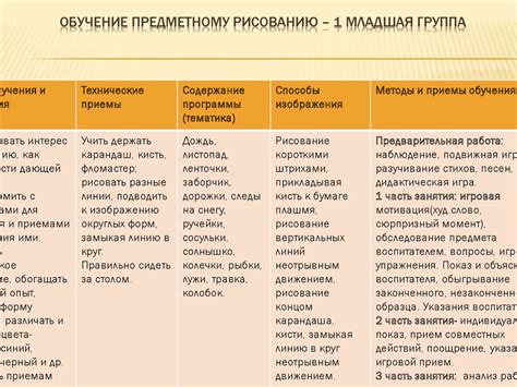 Анализ физиологических проявлений детского "морского" болезненности в различных возрастных группах
