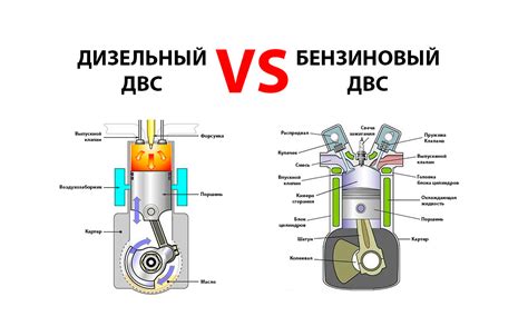 Аргументы в пользу и против использования дизельного топлива для автомобилей УАЗ