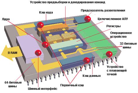 Архитектура роя и его составляющие