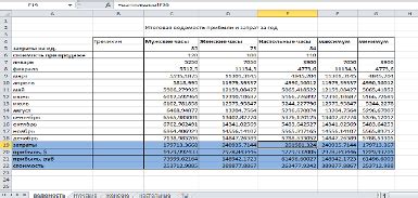 Аспекты выбора часов с подаренными средствами