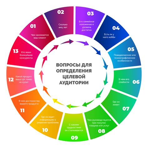 Аудитория и ее потребности: ключевой шаг к созданию убедительной презентации