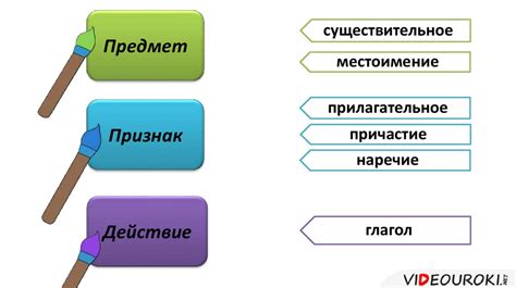 Базовые сведения о функциональной частице "ли" и особенности ее употребления