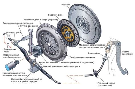 Безопасная и эффективная установка системы улучшенного сцепления на автомобиль ВАЗ