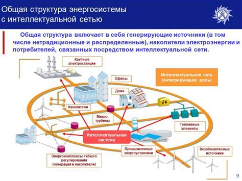 Безопасное отключение и обслуживание энергетической системы