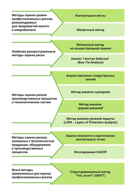 Безопасность и гигиена при выполнении процедуры