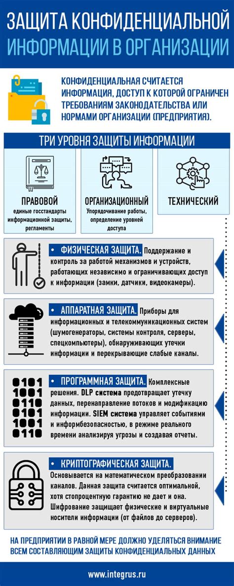 Безопасность и защита конфиденциальной информации в новом выпуске приложения