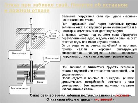 Безопасность при забивке свай: основные принципы и предосторожности