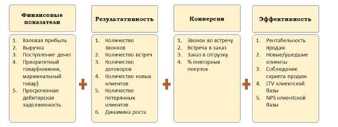 Бизнес-эффективность компании: основные показатели и их значение