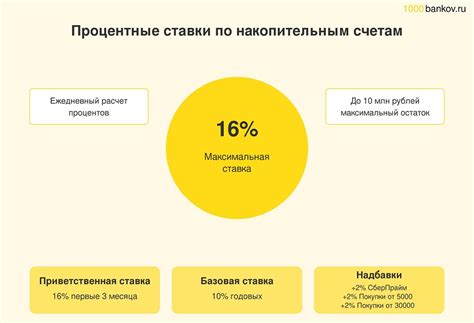 Блага и возможности накопительного счета
