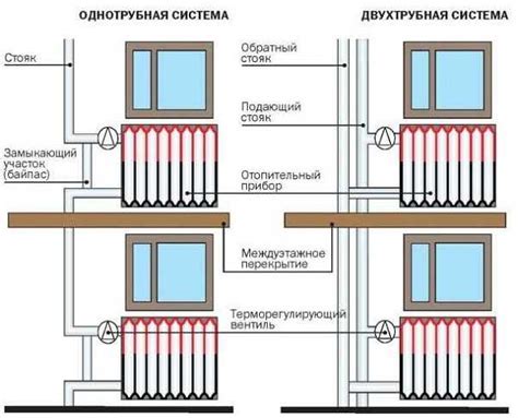 Важная роль теплогенераторов в эффективной функционировании системы отопления в городском контексте