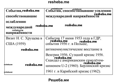 Важнейшие события в жизни Ли Берлинской