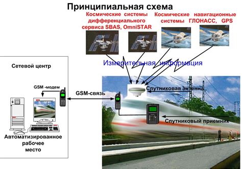 Важность автомобильной сигнализации для обеспечения безопасности транспортного средства