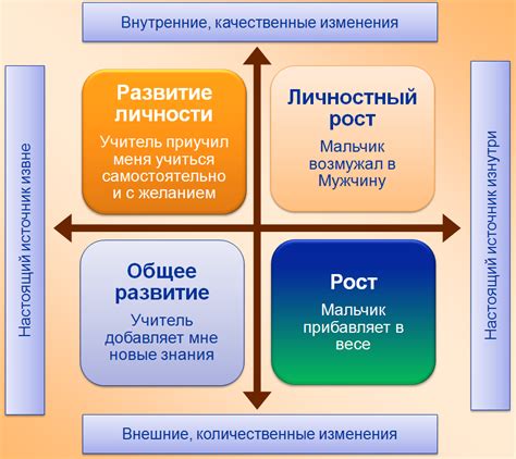 Важность анализа себя и развития личности