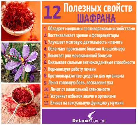 Важность использования настоящего шафрана