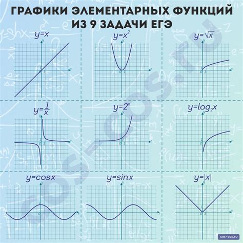 Важность правильного определения коэффициента b при анализе графиков функций