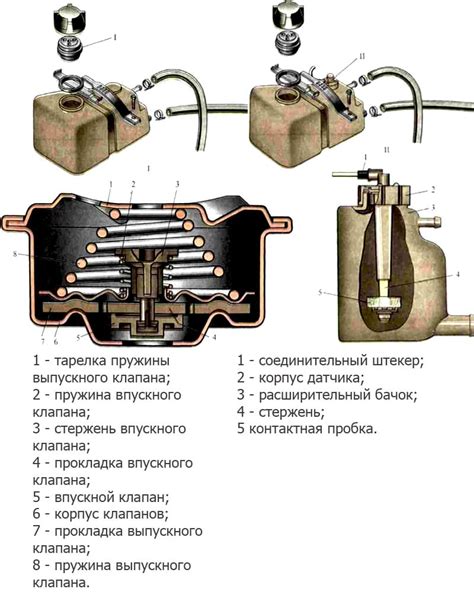 Важность регулярного обслуживания абсорбера на автомобиле Нива 21214