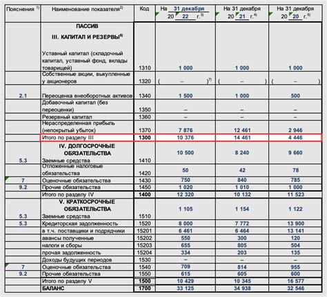 Важность рентабельности для успеха предприятия