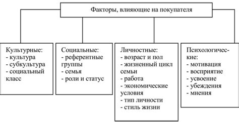Важные аспекты, оказывающие влияние на решение о приобретении квартиры в старинном здании