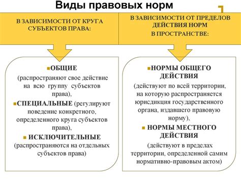 Важные аспекты унификации правовых норм в контексте государств и индивидуальных лиц