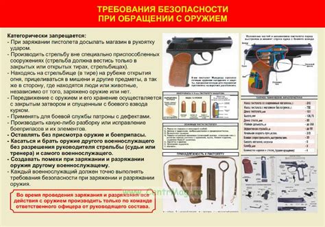 Важные меры безопасности при обращении с огнестрельным оружием