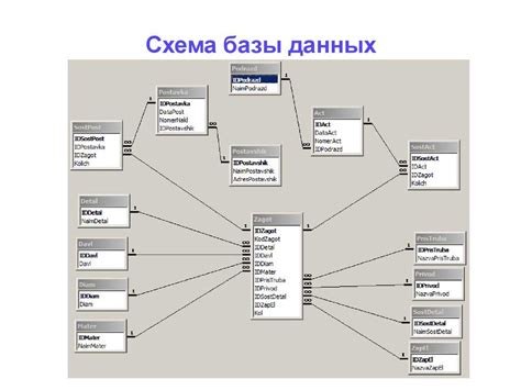 Важные моменты при создании структуры базы данных для составления учебного графика