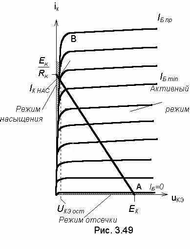 Важные особенности диагностики полярного биполярного структурованного элемента