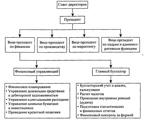 Важные факторы, которые следует учитывать для достижения преуспевания на Московской фондовой бирже